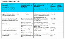 Continuing Professional Development Portfolio Template Pdf Sample