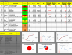 Editable Project Management Portfolio Template Excel