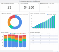 Editable Project Portfolio Tracker Template Pdf