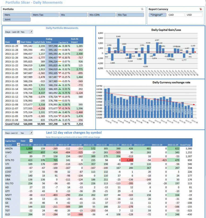 Free Custom Project Portfolio Tracker Template Doc Example