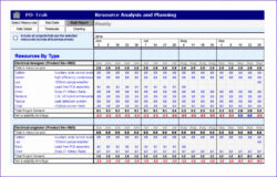 Free  Human Resource Management Portfolio Template Excel Sample