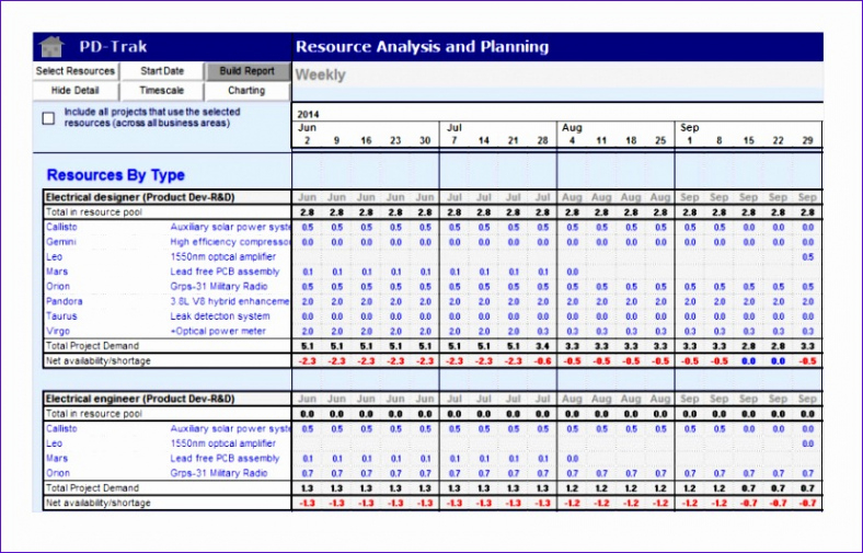 Free  Human Resource Management Portfolio Template Excel Sample