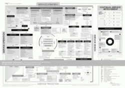 Free  Itil Service Portfolio Management Template Pdf Example