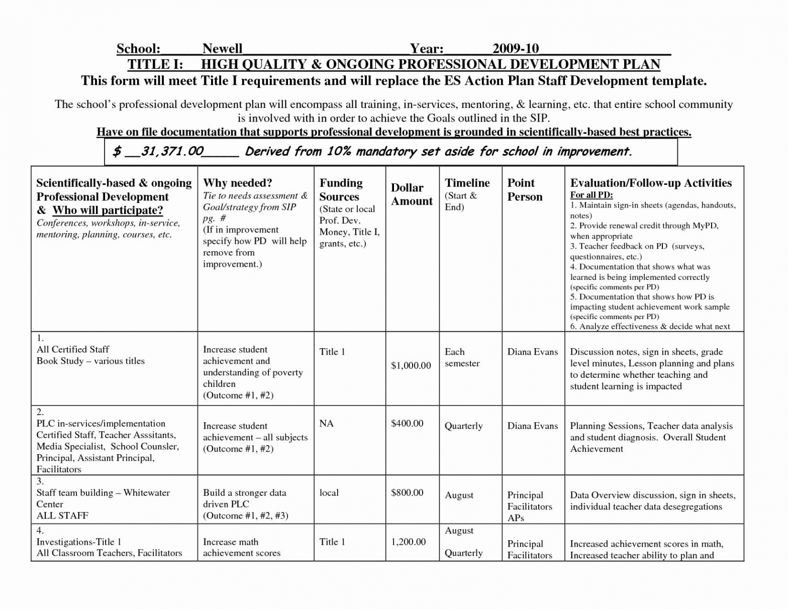 Free Printable Continuing Professional Development Portfolio Template Doc