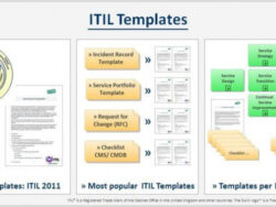 Free Printable Itil Service Portfolio Management Template Pdf Sample