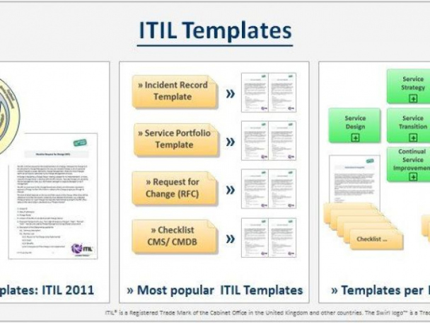 Free Printable Itil Service Portfolio Management Template Pdf Sample