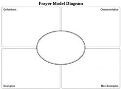 Iowa Teaching Standards Portfolio Template  Example