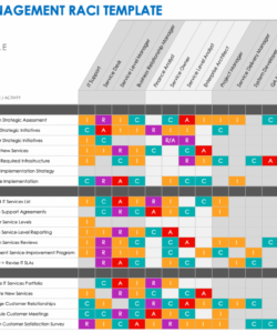 Printable Itil Service Portfolio Management Template Excel