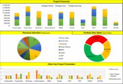 Project Management Portfolio Template Pdf