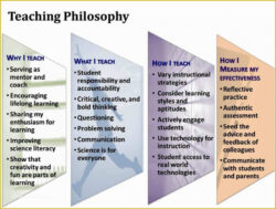 University Teaching Portfolio Template Doc