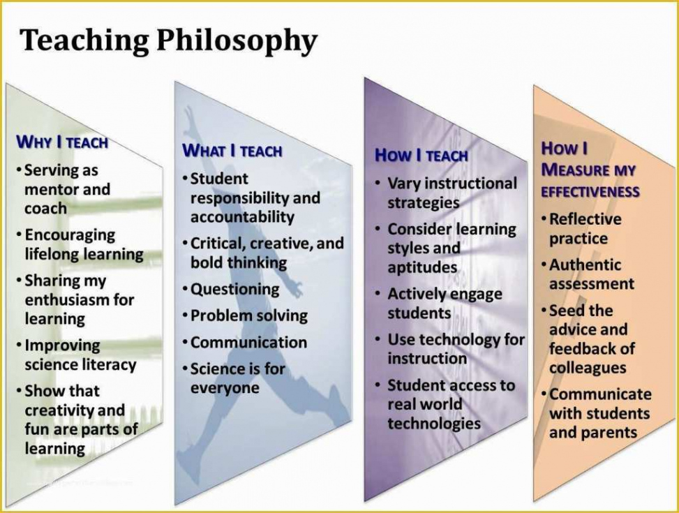 University Teaching Portfolio Template Doc