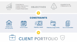 Construction Company Portfolio Template Doc Sample