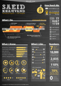 Free Printable Mechanical Engineering Portfolio Template Doc Example