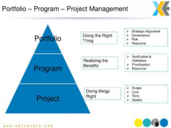 Free  Project Portfolio Management Process Template Excel Sample