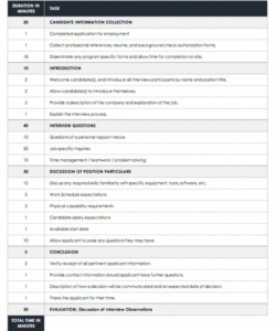 editable interview questions for excel skills  interviewprotips interview questions to ask candidates template doc