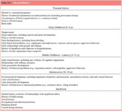 psychiatric interview child psychiatric interview template pdf