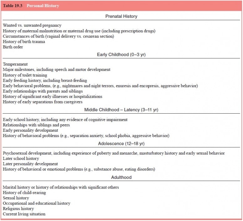 psychiatric interview child psychiatric interview template pdf