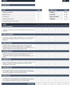 free excel hiring rubric template  free 4 hr interview evaluation forms in pdf ms word excel interview rubric for hiring template pdf