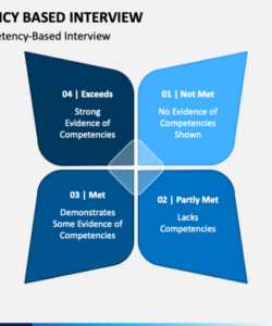 competency based interview powerpoint and google slides template  ppt slides competency based interview template doc