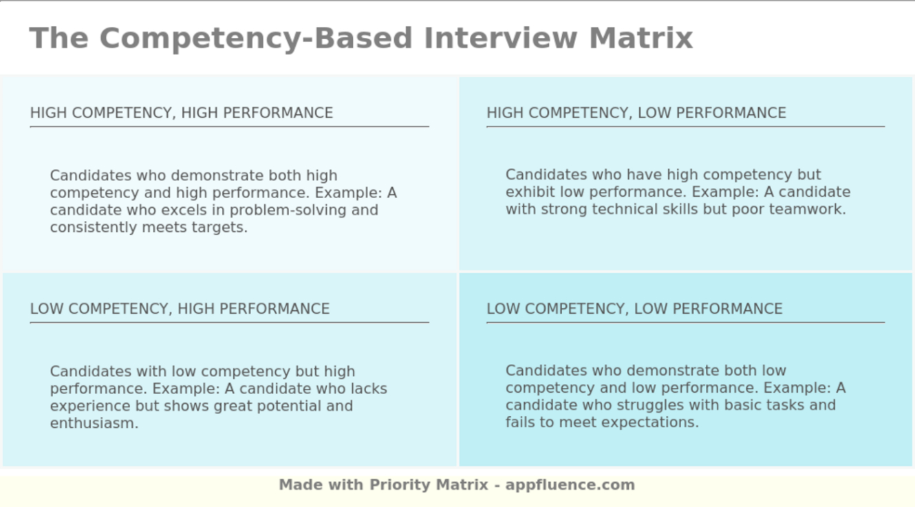 editable competencybased interview matrix free download routine based interview template word