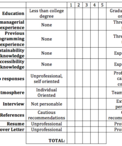 free interview rubric template excel teacher interview rubric template sample