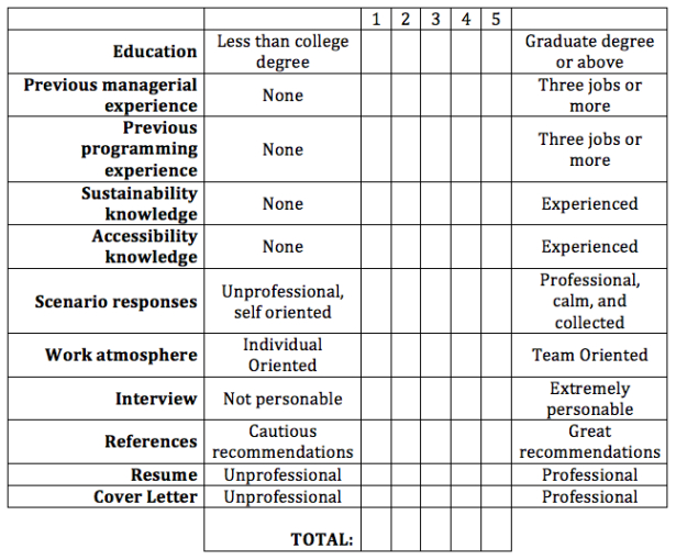 free interview rubric template excel teacher interview rubric template sample