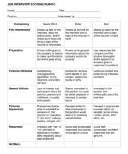 printable interview rubric template excel  fill online printable fillable blank  pdffiller competency based interview template excel