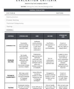 editable 5 tips for designing a candidate scorecard for interviews • toggl hire shortlisting candidates for interview template