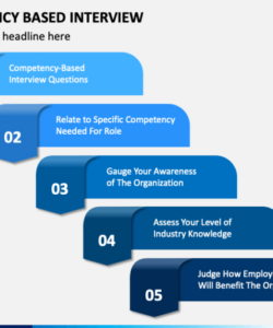 editable competency based interview powerpoint and google slides template  ppt slides competency based interview questions template