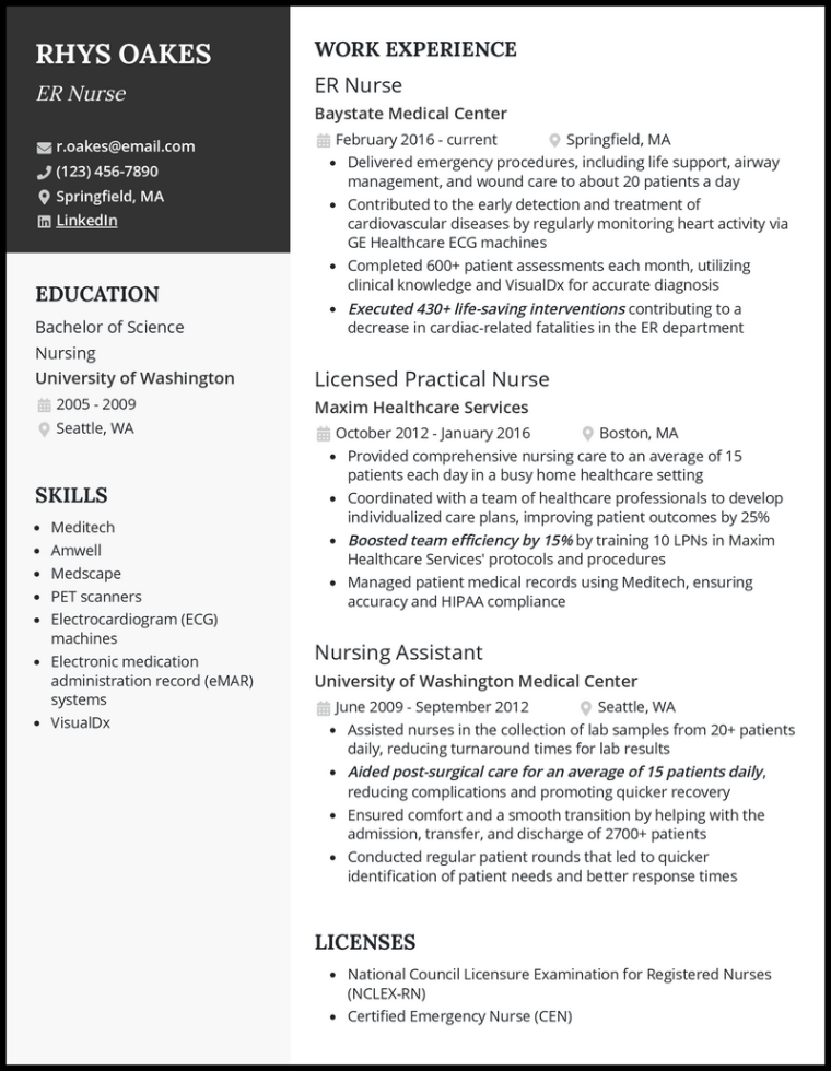 Free Printable Emergency Room Nurse Resume Template Excel Sample