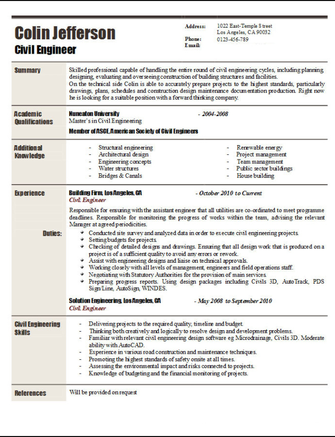 Free  Professional Civil Engineer Resume Template Doc