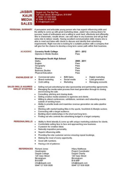 Free Custom Entry Level Sales Resume Template Pdf Sample