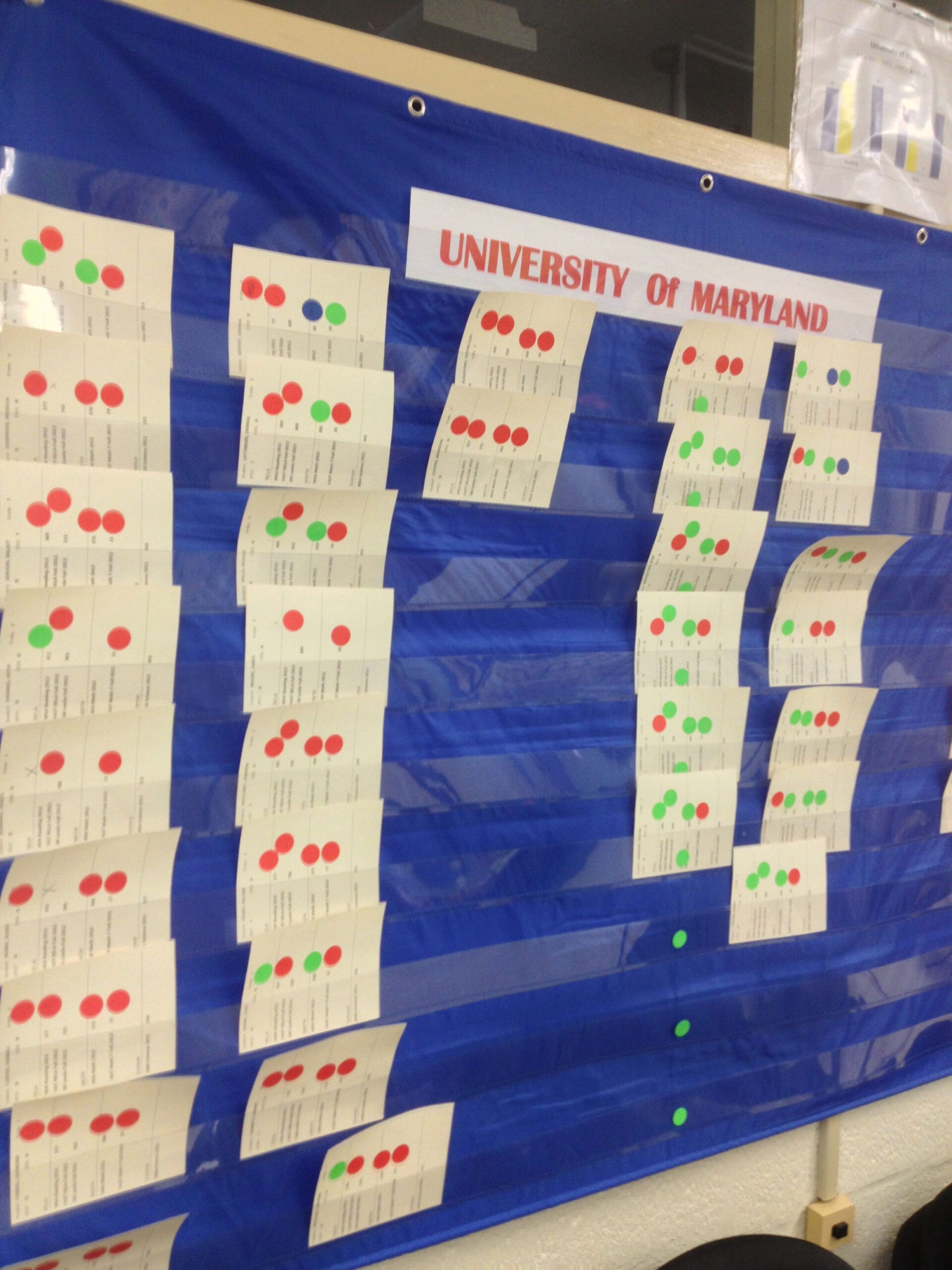 free data wall school data walls data driven instruction data room data driven instruction template doc
