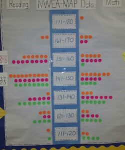 printable class goal setting for map whiteboard  google search  classroom data data driven instruction template doc