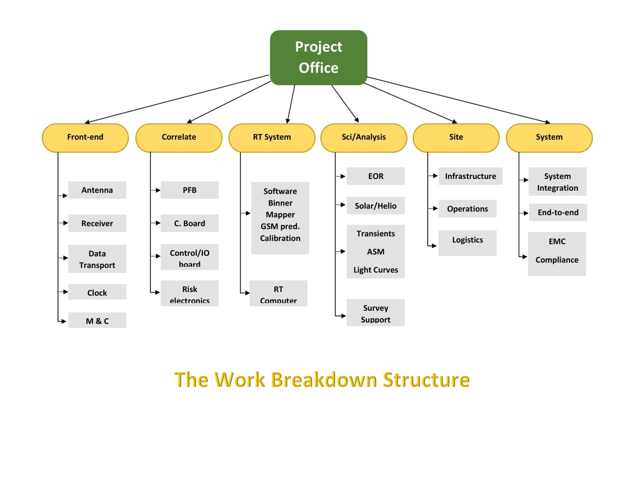 sample free printable work breakdown structure templates word excel job instruction breakdown template sample