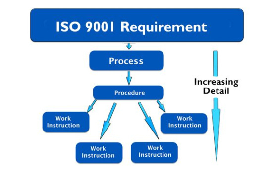 Editable Standard Work Instructions And Standard Operation Procedures Rewo Iso 9001 Work Instruction Template Word editable standard work instructions and standard operation procedures rewo iso 9001 work instruction template word