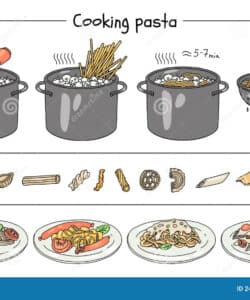 editable pasta recipe infographic how to cook pasta guide with step by step directions cartoon cooking instruction template doc
