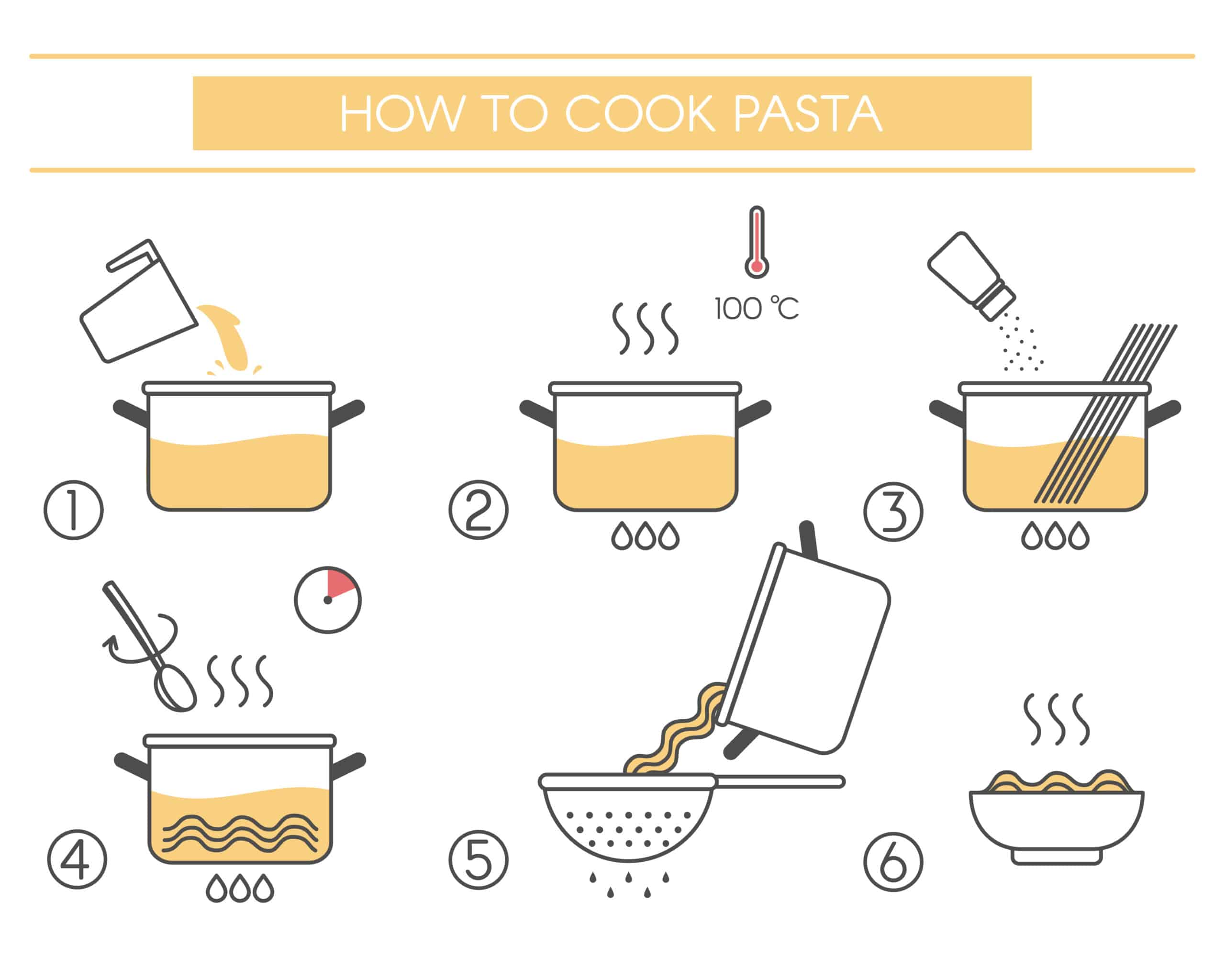 printable steps how to prepare pasta 1213369 vector art at vecteezy cooking instruction template
