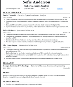 Free Custom Cyber Security Analyst Resume Template Word Sample