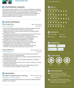Free Custom Home Health Aide Resume Template Excel